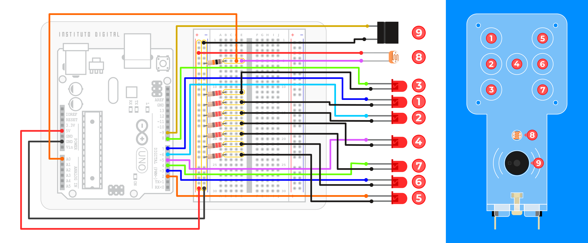 Esquema dado eletrônico