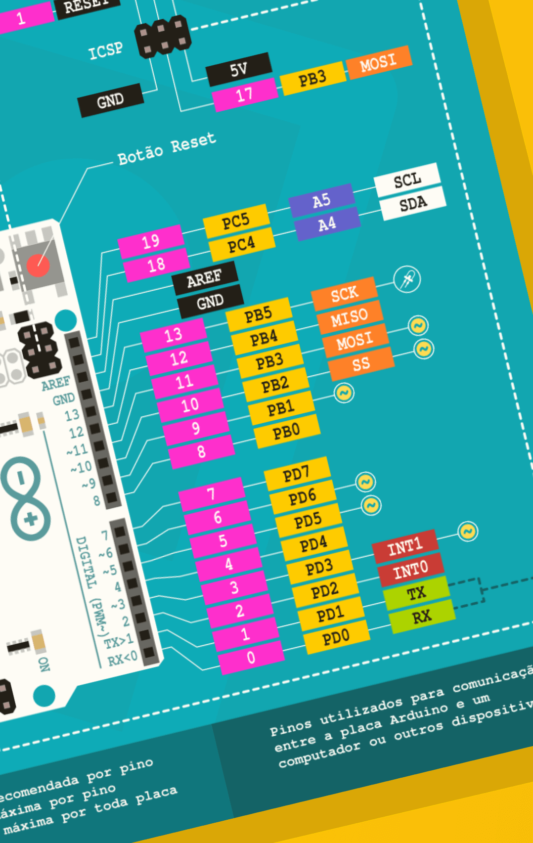 Poster Arduino